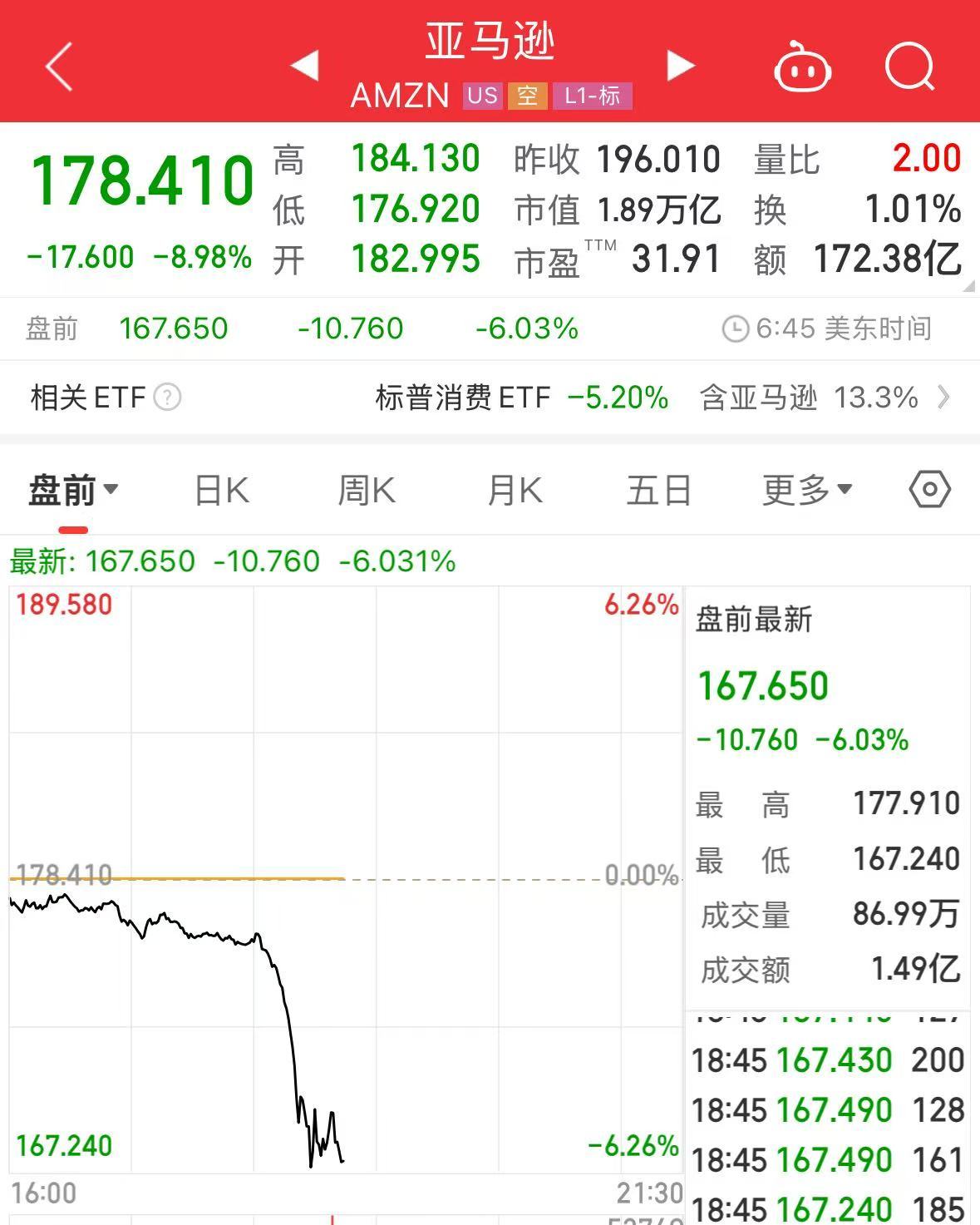 重磅!中方反制:对美加征34%关税!中重稀土出口管制!美股盘前暴跌,美指期货狂泄超1100点,国际油价跳水