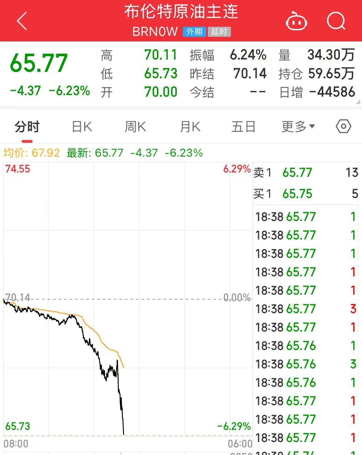 重磅!中方反制:对美加征34%关税!中重稀土出口管制!美股盘前暴跌,美指期货狂泄超1100点,国际油价跳水
