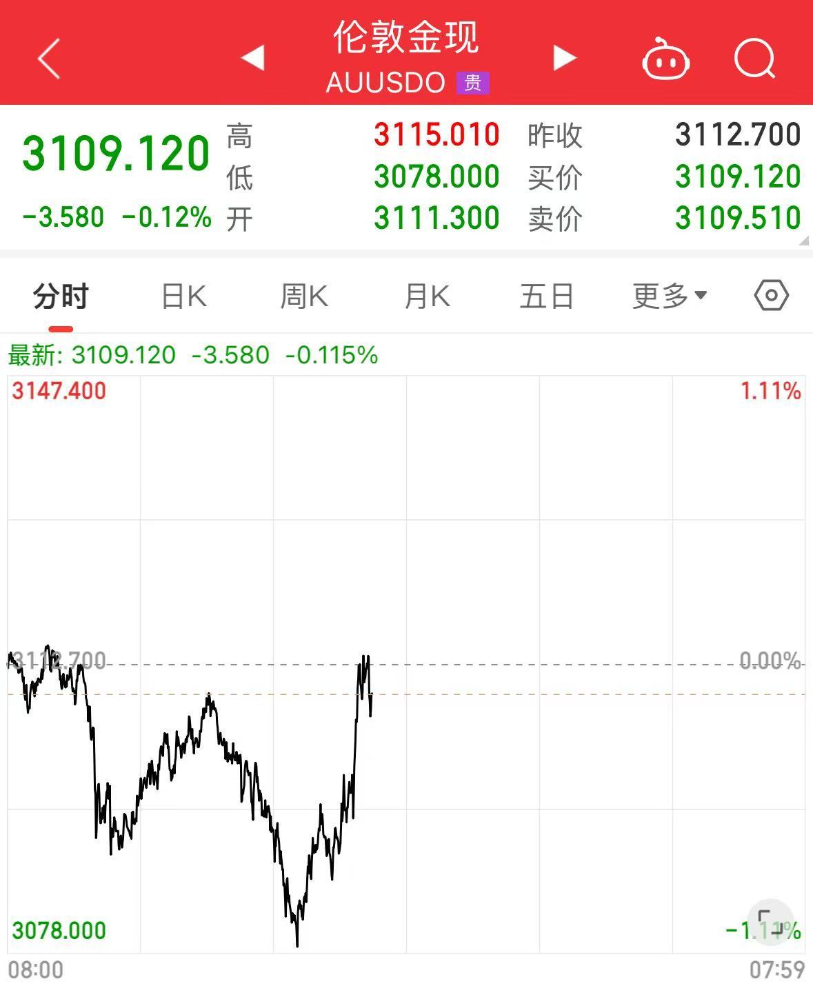 重磅!中方反制:对美加征34%关税!中重稀土出口管制!美股盘前暴跌,美指期货狂泄超1100点,国际油价跳水