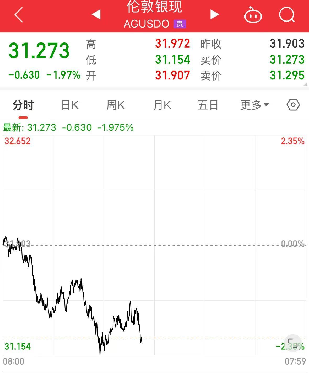 重磅!中方反制:对美加征34%关税!中重稀土出口管制!美股盘前暴跌,美指期货狂泄超1100点,国际油价跳水