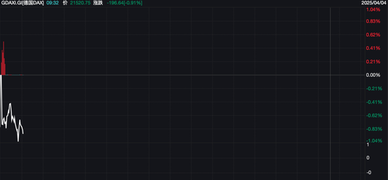 亚太股市，全线收跌！油价跳水，欧股也崩了！