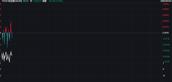 亚太股市，全线收跌！油价跳水，欧股也崩了！