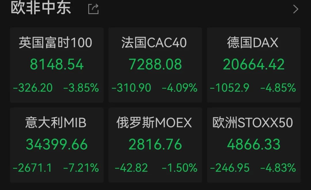 突然跳水!道指期货跌逾千点