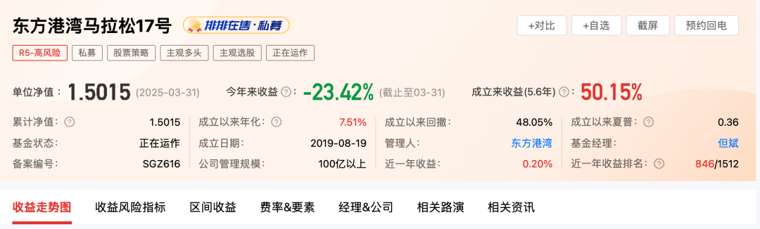 美股暴跌后,但斌究竟说了啥?但斌一季度亏20%,对美股依然乐观