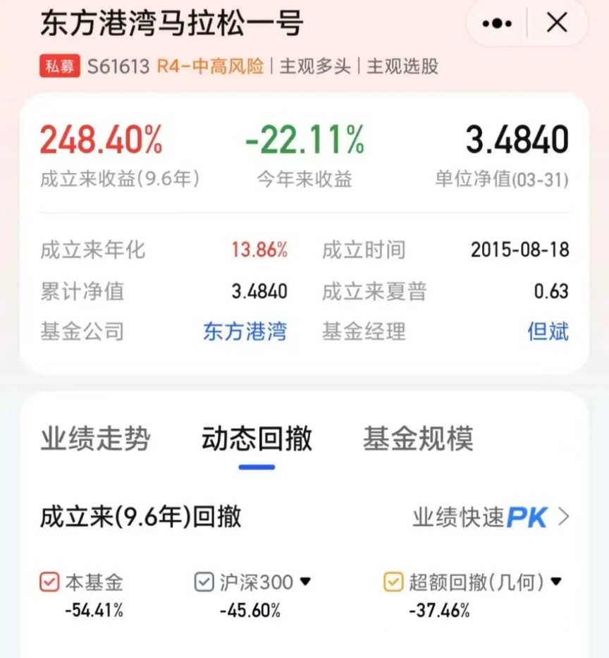 重仓美股私募大佬但斌反思:曾卖出70%的持仓,怕错失人工智能时代 很快又买进去了