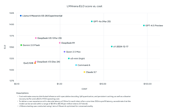 Meta发布人工智能新模型系列 Llama 4
