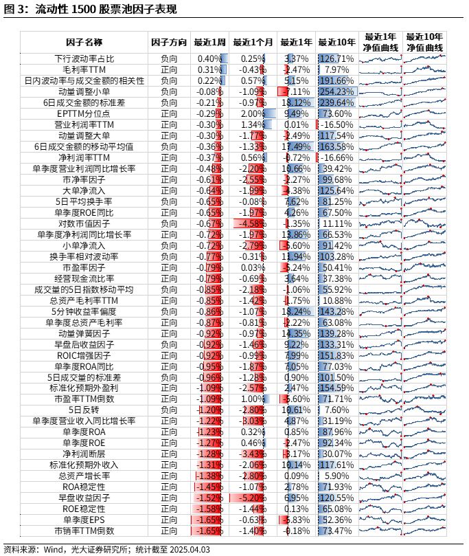 【光大金工】市场动量效应占优、小市值风格显著——量化组合跟踪周报20250405