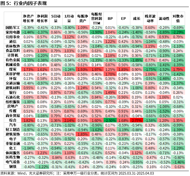【光大金工】市场动量效应占优、小市值风格显著——量化组合跟踪周报20250405