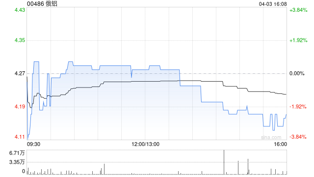 俄铝:法院驳回Sual召开公司股东特别大会的申请
