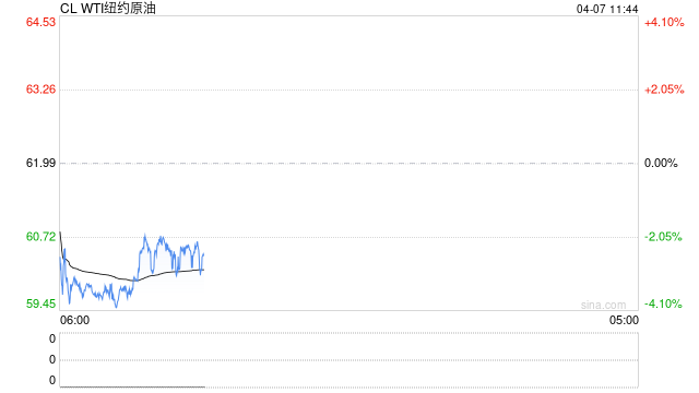 【行情分析·成品油】国际原油重挫 汽柴油批发价格承压下跌