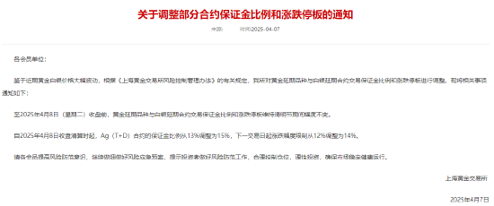 上金所：关于调整部分合约保证金比例和涨跌停板的通知