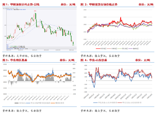 长安期货张晨:供应回升&宏观风险扰动 甲醇回落