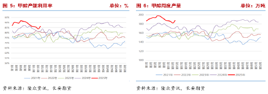 长安期货张晨:供应回升&宏观风险扰动 甲醇回落