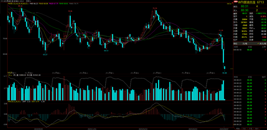 云评论 | 原油：跌！跌！跌！