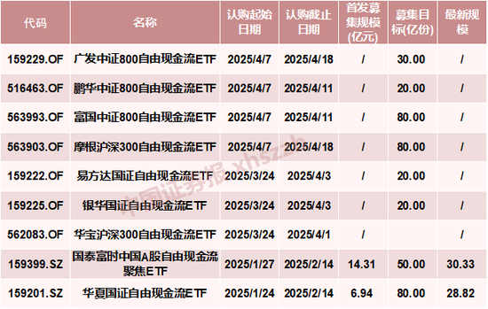 利好!A股增量资金来了