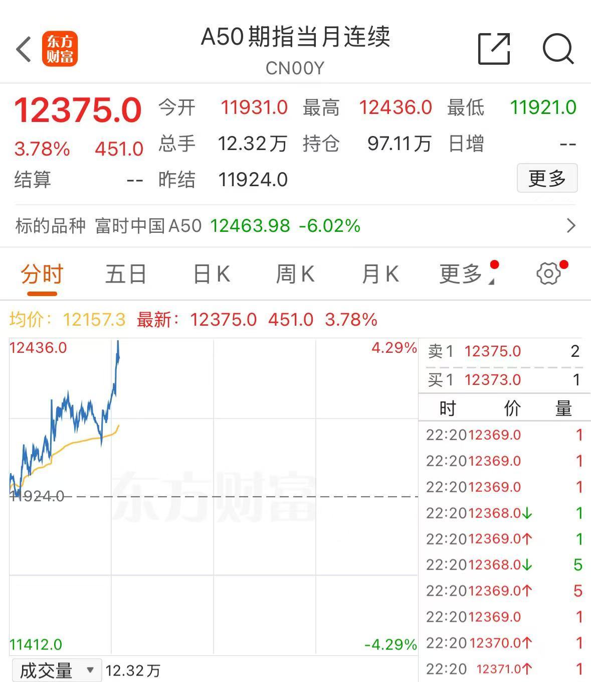 美股涨了,又跌回去了!发生了什么?