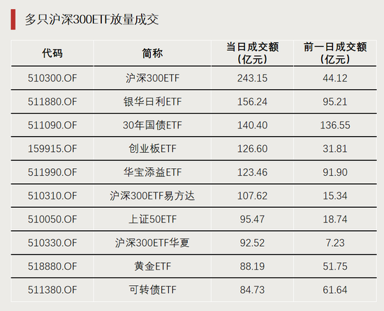 大资金出手！交易急剧放大