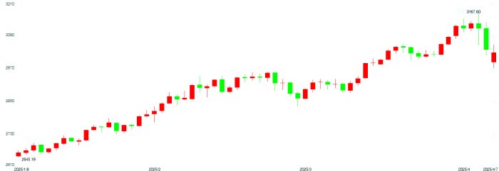 顺应黄金市场变化 银行上调积存金起购门槛