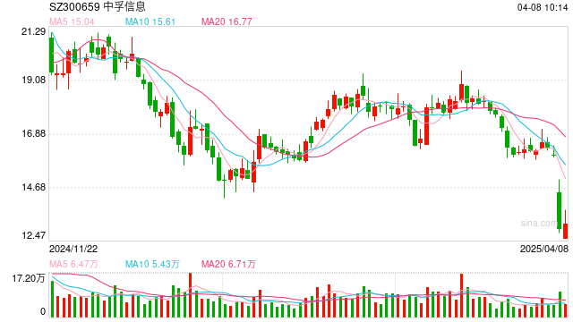 半个“小目标”身价的董秘被留置、立案调查