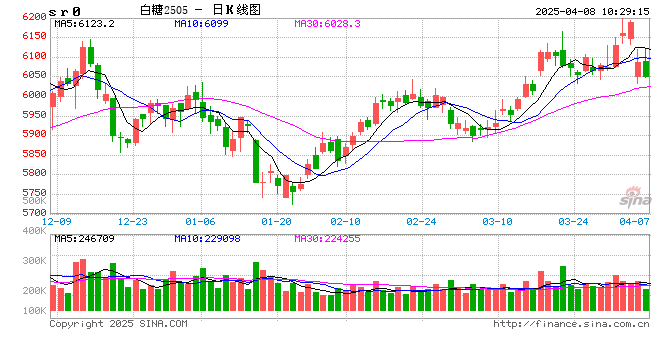 光大期货:4月8日软商品日报