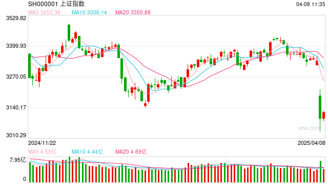 视频|李大霄:维稳力度加大 反攻或一触即发