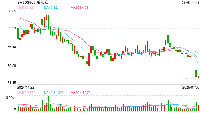 国际美妆巨头们自救,都做了同一件事