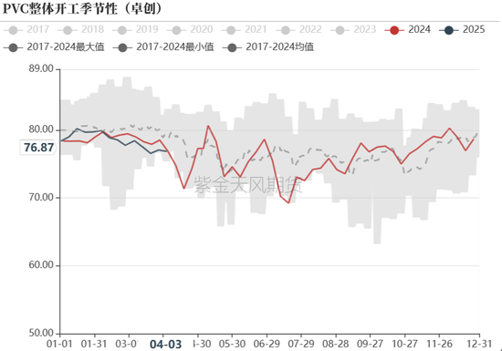 【氯碱二季报】迎接新挑战