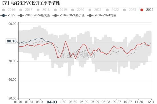 【氯碱二季报】迎接新挑战