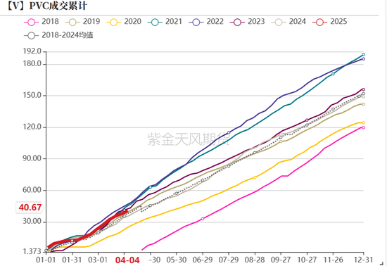 【氯碱二季报】迎接新挑战