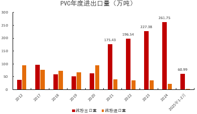 【氯碱二季报】迎接新挑战