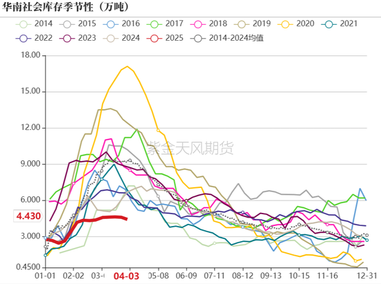 【氯碱二季报】迎接新挑战