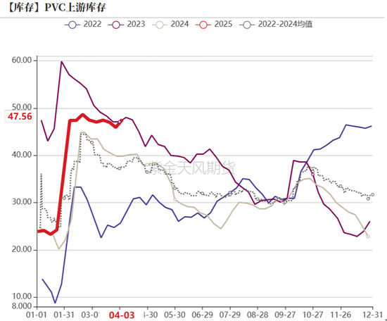 【氯碱二季报】迎接新挑战