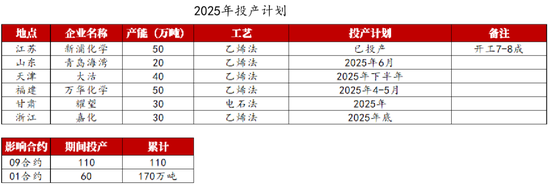 【氯碱二季报】迎接新挑战