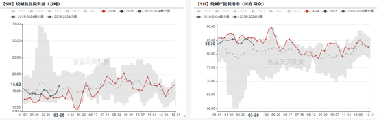 【氯碱二季报】迎接新挑战