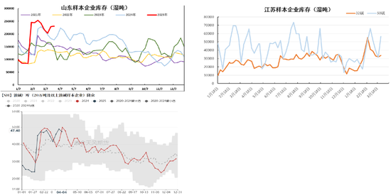 【氯碱二季报】迎接新挑战