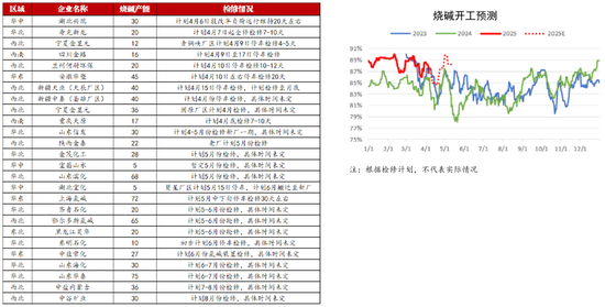【氯碱二季报】迎接新挑战