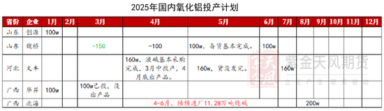 【氯碱二季报】迎接新挑战