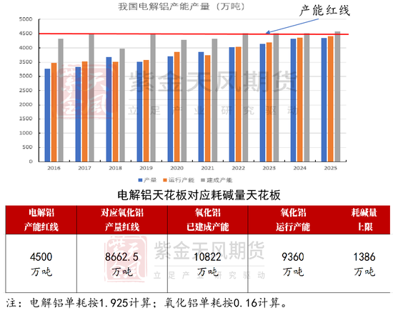 【氯碱二季报】迎接新挑战