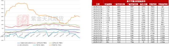 【氯碱二季报】迎接新挑战