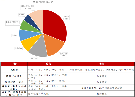 【氯碱二季报】迎接新挑战