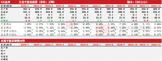 【氯碱二季报】迎接新挑战