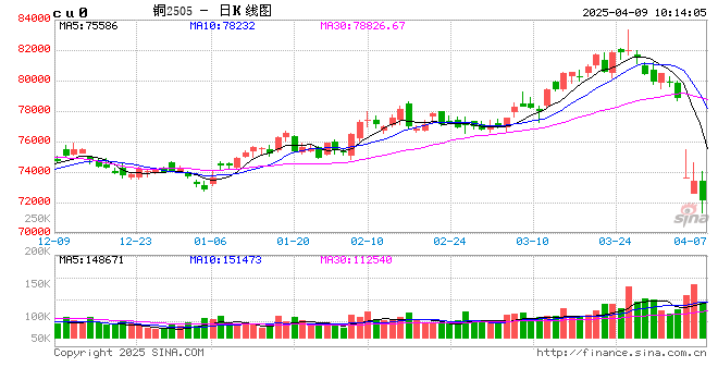 光大期货:4月9日有色金属日报