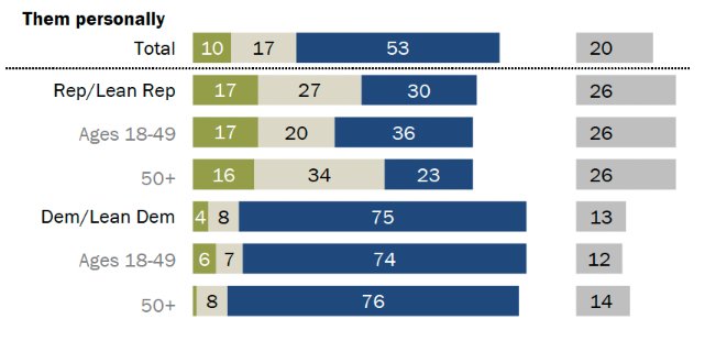特朗普惹得天怒人怨！民调：多数美国人不支持对华关税
