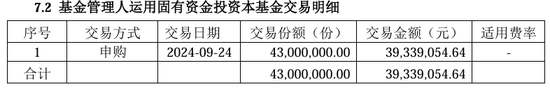 多家基金公司出手, 自购权益基金并至少锁一年