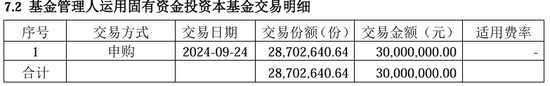 多家基金公司出手, 自购权益基金并至少锁一年