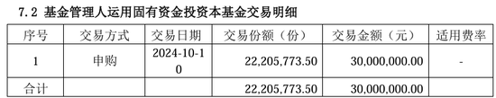 多家基金公司出手, 自购权益基金并至少锁一年