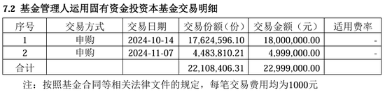 多家基金公司出手, 自购权益基金并至少锁一年