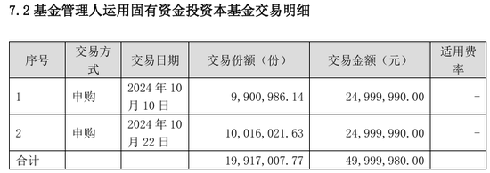 多家基金公司出手, 自购权益基金并至少锁一年