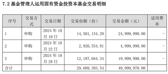 多家基金公司出手, 自购权益基金并至少锁一年