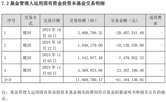 多家基金公司出手, 自购权益基金并至少锁一年